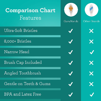 Guru Nanda Butter on Gums Toothbrush